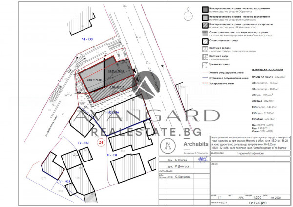 ПАРЦЕЛ С ПРОЕКТ ЗА КЪЩА